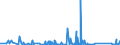 CN 90189030 /Exports /Unit = Prices (Euro/ton) /Partner: Ghana /Reporter: Eur27_2020 /90189030:Renal Dialysis Equipment `artificial Kidneys, Kidney Machines and Dialysers`