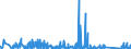 CN 90189030 /Exports /Unit = Prices (Euro/ton) /Partner: Nigeria /Reporter: Eur27_2020 /90189030:Renal Dialysis Equipment `artificial Kidneys, Kidney Machines and Dialysers`