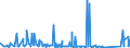CN 90189030 /Exports /Unit = Prices (Euro/ton) /Partner: Gabon /Reporter: Eur27_2020 /90189030:Renal Dialysis Equipment `artificial Kidneys, Kidney Machines and Dialysers`