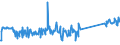 CN 90189040 /Exports /Unit = Prices (Euro/ton) /Partner: France /Reporter: Eur27_2020 /90189040:Diathermic Apparatus (Excl. Ultraviolet or Infra-red Apparatus)