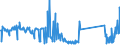 CN 90189040 /Exports /Unit = Prices (Euro/ton) /Partner: Netherlands /Reporter: Eur27_2020 /90189040:Diathermic Apparatus (Excl. Ultraviolet or Infra-red Apparatus)