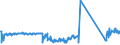 CN 90189040 /Exports /Unit = Prices (Euro/ton) /Partner: Italy /Reporter: Eur27_2020 /90189040:Diathermic Apparatus (Excl. Ultraviolet or Infra-red Apparatus)