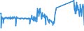 CN 90189040 /Exports /Unit = Prices (Euro/ton) /Partner: United Kingdom /Reporter: Eur27_2020 /90189040:Diathermic Apparatus (Excl. Ultraviolet or Infra-red Apparatus)