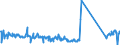 CN 90189040 /Exports /Unit = Prices (Euro/ton) /Partner: Ireland /Reporter: Eur27_2020 /90189040:Diathermic Apparatus (Excl. Ultraviolet or Infra-red Apparatus)