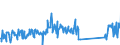 CN 90189040 /Exports /Unit = Prices (Euro/ton) /Partner: Greece /Reporter: Eur27_2020 /90189040:Diathermic Apparatus (Excl. Ultraviolet or Infra-red Apparatus)