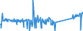 CN 90189040 /Exports /Unit = Prices (Euro/ton) /Partner: Portugal /Reporter: Eur27_2020 /90189040:Diathermic Apparatus (Excl. Ultraviolet or Infra-red Apparatus)