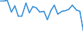 CN 90189040 /Exports /Unit = Prices (Euro/ton) /Partner: United Kingdom(Excluding Northern Ireland) /Reporter: Eur27_2020 /90189040:Diathermic Apparatus (Excl. Ultraviolet or Infra-red Apparatus)