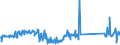 CN 90189040 /Exports /Unit = Prices (Euro/ton) /Partner: Belgium /Reporter: Eur27_2020 /90189040:Diathermic Apparatus (Excl. Ultraviolet or Infra-red Apparatus)