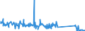 CN 90189040 /Exports /Unit = Prices (Euro/ton) /Partner: Luxembourg /Reporter: Eur27_2020 /90189040:Diathermic Apparatus (Excl. Ultraviolet or Infra-red Apparatus)