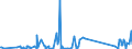 CN 90189040 /Exports /Unit = Prices (Euro/ton) /Partner: Canary /Reporter: Eur27_2020 /90189040:Diathermic Apparatus (Excl. Ultraviolet or Infra-red Apparatus)