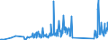 CN 90189040 /Exports /Unit = Prices (Euro/ton) /Partner: Iceland /Reporter: Eur27_2020 /90189040:Diathermic Apparatus (Excl. Ultraviolet or Infra-red Apparatus)