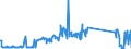 CN 90189040 /Exports /Unit = Prices (Euro/ton) /Partner: Norway /Reporter: Eur27_2020 /90189040:Diathermic Apparatus (Excl. Ultraviolet or Infra-red Apparatus)