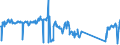 CN 90189040 /Exports /Unit = Prices (Euro/ton) /Partner: Sweden /Reporter: Eur27_2020 /90189040:Diathermic Apparatus (Excl. Ultraviolet or Infra-red Apparatus)