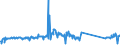 CN 90189040 /Exports /Unit = Prices (Euro/ton) /Partner: Finland /Reporter: Eur27_2020 /90189040:Diathermic Apparatus (Excl. Ultraviolet or Infra-red Apparatus)
