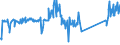 CN 90189040 /Exports /Unit = Prices (Euro/ton) /Partner: Austria /Reporter: Eur27_2020 /90189040:Diathermic Apparatus (Excl. Ultraviolet or Infra-red Apparatus)