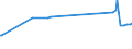 CN 90189040 /Exports /Unit = Prices (Euro/ton) /Partner: San Marino /Reporter: Eur27_2020 /90189040:Diathermic Apparatus (Excl. Ultraviolet or Infra-red Apparatus)