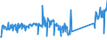CN 90189040 /Exports /Unit = Prices (Euro/ton) /Partner: Poland /Reporter: Eur27_2020 /90189040:Diathermic Apparatus (Excl. Ultraviolet or Infra-red Apparatus)