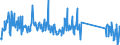 CN 90189040 /Exports /Unit = Prices (Euro/ton) /Partner: Slovakia /Reporter: Eur27_2020 /90189040:Diathermic Apparatus (Excl. Ultraviolet or Infra-red Apparatus)