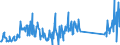 CN 90189040 /Exports /Unit = Prices (Euro/ton) /Partner: Bulgaria /Reporter: Eur27_2020 /90189040:Diathermic Apparatus (Excl. Ultraviolet or Infra-red Apparatus)