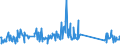 CN 90189040 /Exports /Unit = Prices (Euro/ton) /Partner: Ukraine /Reporter: Eur27_2020 /90189040:Diathermic Apparatus (Excl. Ultraviolet or Infra-red Apparatus)
