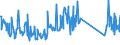 CN 90189040 /Exports /Unit = Prices (Euro/ton) /Partner: Russia /Reporter: Eur27_2020 /90189040:Diathermic Apparatus (Excl. Ultraviolet or Infra-red Apparatus)