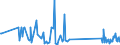 CN 90189040 /Exports /Unit = Prices (Euro/ton) /Partner: Armenia /Reporter: Eur27_2020 /90189040:Diathermic Apparatus (Excl. Ultraviolet or Infra-red Apparatus)