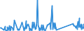 CN 90189040 /Exports /Unit = Prices (Euro/ton) /Partner: Azerbaijan /Reporter: Eur27_2020 /90189040:Diathermic Apparatus (Excl. Ultraviolet or Infra-red Apparatus)