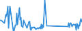 CN 90189040 /Exports /Unit = Prices (Euro/ton) /Partner: Uzbekistan /Reporter: Eur27_2020 /90189040:Diathermic Apparatus (Excl. Ultraviolet or Infra-red Apparatus)