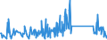 CN 90189040 /Exports /Unit = Prices (Euro/ton) /Partner: Morocco /Reporter: Eur27_2020 /90189040:Diathermic Apparatus (Excl. Ultraviolet or Infra-red Apparatus)