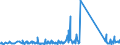 CN 90189040 /Exports /Unit = Prices (Euro/ton) /Partner: Tunisia /Reporter: Eur27_2020 /90189040:Diathermic Apparatus (Excl. Ultraviolet or Infra-red Apparatus)