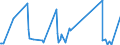 CN 90189040 /Exports /Unit = Prices (Euro/ton) /Partner: Burkina Faso /Reporter: Eur27_2020 /90189040:Diathermic Apparatus (Excl. Ultraviolet or Infra-red Apparatus)