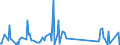 CN 90189040 /Exports /Unit = Prices (Euro/ton) /Partner: Senegal /Reporter: Eur27_2020 /90189040:Diathermic Apparatus (Excl. Ultraviolet or Infra-red Apparatus)