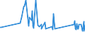 CN 90189040 /Exports /Unit = Prices (Euro/ton) /Partner: Ivory Coast /Reporter: Eur27_2020 /90189040:Diathermic Apparatus (Excl. Ultraviolet or Infra-red Apparatus)