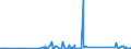 CN 90189040 /Exports /Unit = Prices (Euro/ton) /Partner: Ghana /Reporter: Eur27_2020 /90189040:Diathermic Apparatus (Excl. Ultraviolet or Infra-red Apparatus)