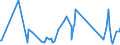 CN 90189040 /Exports /Unit = Prices (Euro/ton) /Partner: Rwanda /Reporter: Eur27_2020 /90189040:Diathermic Apparatus (Excl. Ultraviolet or Infra-red Apparatus)