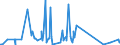 CN 90189040 /Exports /Unit = Prices (Euro/ton) /Partner: Ethiopia /Reporter: Eur27_2020 /90189040:Diathermic Apparatus (Excl. Ultraviolet or Infra-red Apparatus)