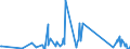 CN 90189040 /Exports /Unit = Prices (Euro/ton) /Partner: Uganda /Reporter: Eur27_2020 /90189040:Diathermic Apparatus (Excl. Ultraviolet or Infra-red Apparatus)