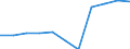 CN 90189050 /Exports /Unit = Prices (Euro/ton) /Partner: Belgium/Luxembourg /Reporter: Eur27 /90189050:Transfusion and Infusion Apparatus Used in Medical Sciences