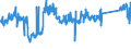 CN 90189050 /Exports /Unit = Prices (Euro/ton) /Partner: Germany /Reporter: Eur27_2020 /90189050:Transfusion and Infusion Apparatus Used in Medical Sciences