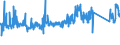 CN 90189050 /Exports /Unit = Prices (Euro/ton) /Partner: Portugal /Reporter: Eur27_2020 /90189050:Transfusion and Infusion Apparatus Used in Medical Sciences