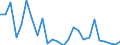 CN 90189050 /Exports /Unit = Prices (Euro/ton) /Partner: United Kingdom(Northern Ireland) /Reporter: Eur27_2020 /90189050:Transfusion and Infusion Apparatus Used in Medical Sciences