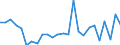 CN 90189050 /Exports /Unit = Prices (Euro/ton) /Partner: United Kingdom(Excluding Northern Ireland) /Reporter: Eur27_2020 /90189050:Transfusion and Infusion Apparatus Used in Medical Sciences