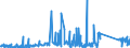 CN 90189050 /Exports /Unit = Prices (Euro/ton) /Partner: Iceland /Reporter: Eur27_2020 /90189050:Transfusion and Infusion Apparatus Used in Medical Sciences