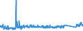 CN 90189050 /Exports /Unit = Prices (Euro/ton) /Partner: Norway /Reporter: Eur27_2020 /90189050:Transfusion and Infusion Apparatus Used in Medical Sciences