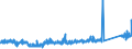 CN 90189050 /Exports /Unit = Prices (Euro/ton) /Partner: Finland /Reporter: Eur27_2020 /90189050:Transfusion and Infusion Apparatus Used in Medical Sciences