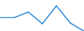 CN 90189050 /Exports /Unit = Prices (Euro/ton) /Partner: Switzerland /Reporter: Eur27 /90189050:Transfusion and Infusion Apparatus Used in Medical Sciences