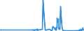 CN 90189050 /Exports /Unit = Prices (Euro/ton) /Partner: Andorra /Reporter: Eur27_2020 /90189050:Transfusion and Infusion Apparatus Used in Medical Sciences