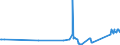 CN 90189050 /Exports /Unit = Prices (Euro/ton) /Partner: San Marino /Reporter: Eur27_2020 /90189050:Transfusion and Infusion Apparatus Used in Medical Sciences