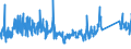 CN 90189050 /Exports /Unit = Prices (Euro/ton) /Partner: Slovakia /Reporter: Eur27_2020 /90189050:Transfusion and Infusion Apparatus Used in Medical Sciences