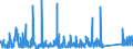 CN 90189050 /Exports /Unit = Prices (Euro/ton) /Partner: Ukraine /Reporter: Eur27_2020 /90189050:Transfusion and Infusion Apparatus Used in Medical Sciences